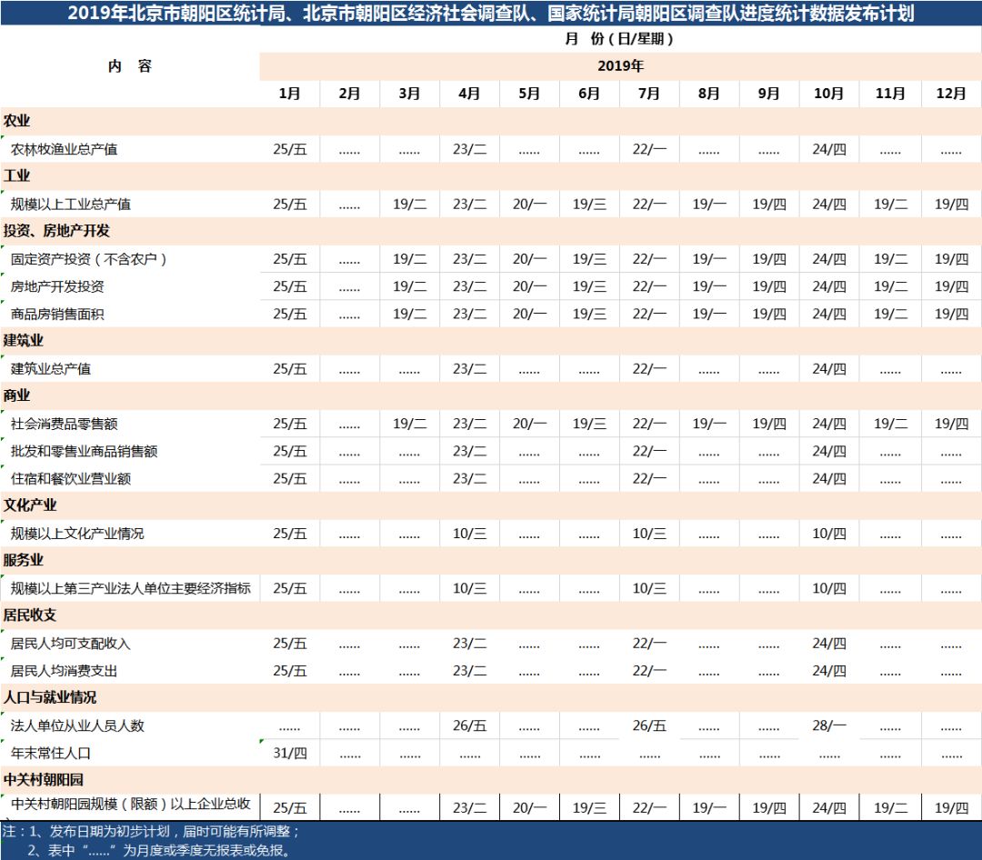 朝陽(yáng)縣統(tǒng)計(jì)局發(fā)展規(guī)劃，構(gòu)建現(xiàn)代化統(tǒng)計(jì)體系，助力縣域經(jīng)濟(jì)高質(zhì)量發(fā)展
